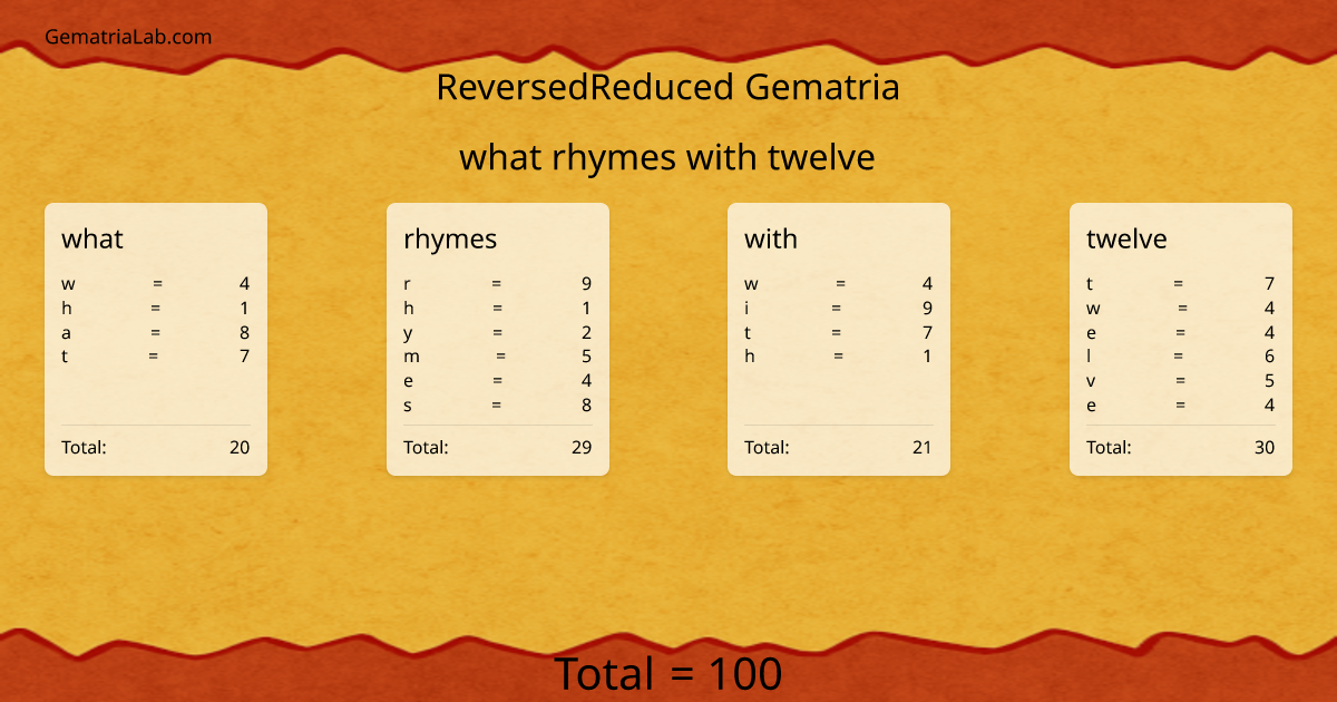 what rhymes with twelve in reversedReduced Gematria